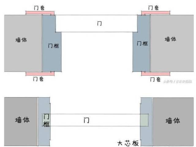 垭口和门套能不包吗?不包垭口和门会遇什么问题?怎么解决?