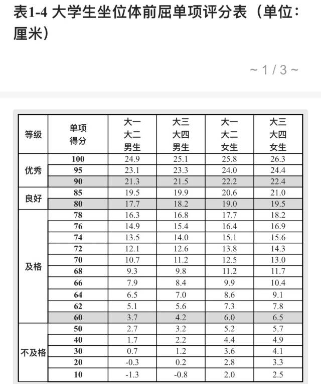 q: 体测成绩如何计算?