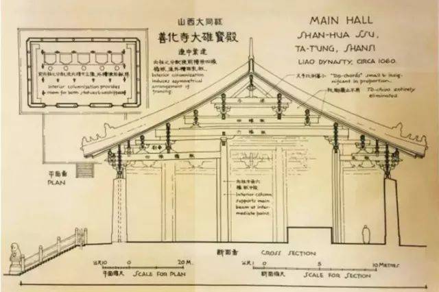 辽代 山西大同县 善化寺大雄宝殿