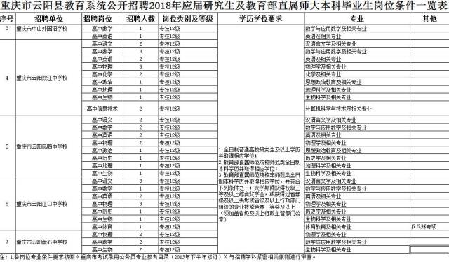 招聘考核指标_人力资源岗位 绩效考核指标 附 招聘效果评估方案(2)