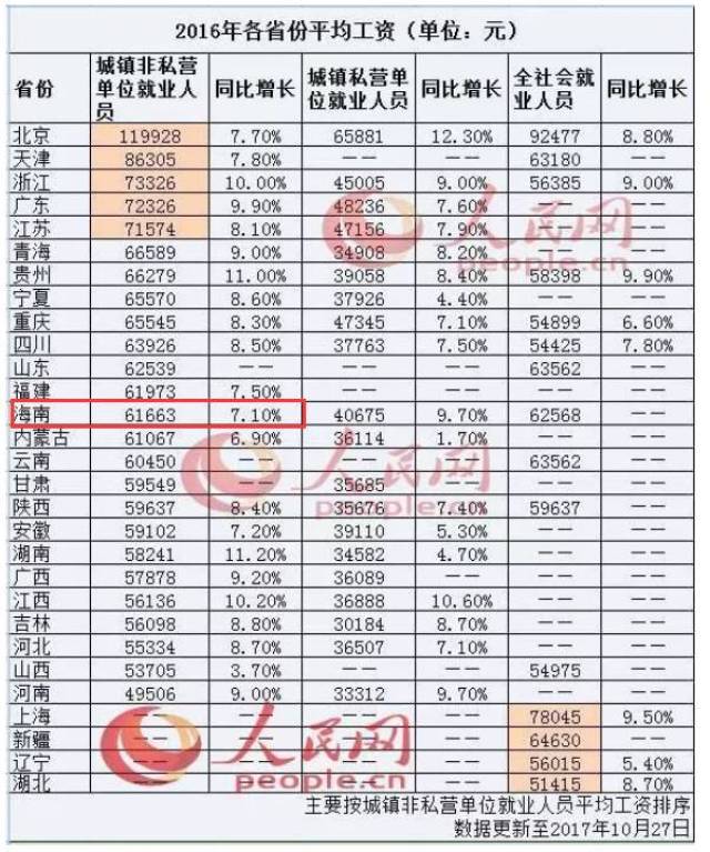 人均工资水平_近两年人均工资统计图