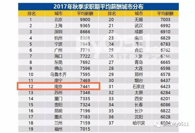 镇江人均收入_镇江金山寺(2)