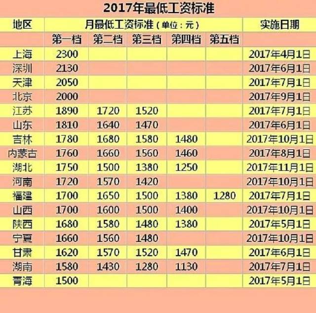 北京年人均工资_呼市人均工资标准2020