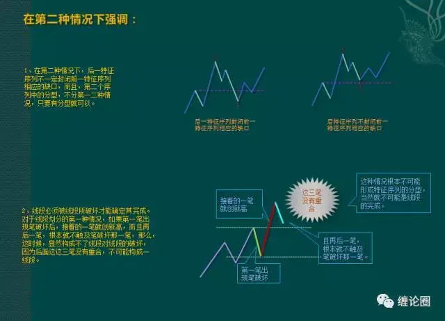 缠论-分型,笔与线段篇《缠论圈》