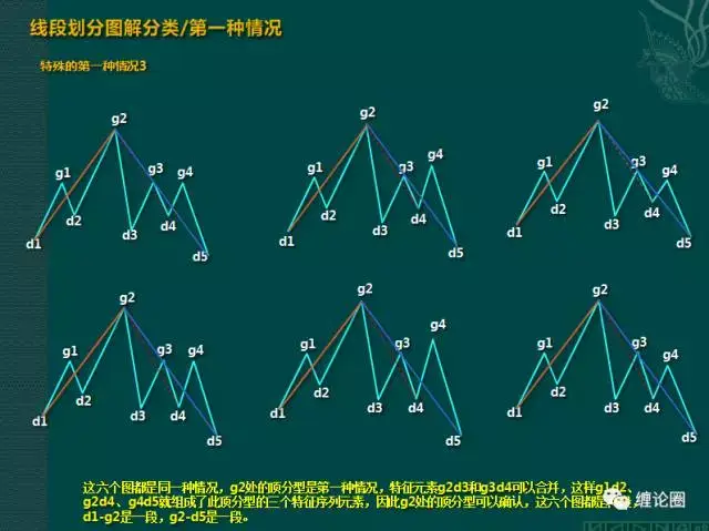 缠论-分型,笔与线段篇《缠论圈》