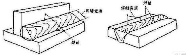 同时tig重熔也能改善焊缝区的横向残余应力;重熔对于焊缝纵向残余应力