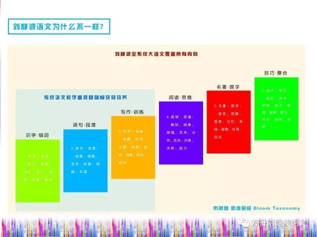 方舟大语文 受邀参加 北京·中国加盟展(11月10