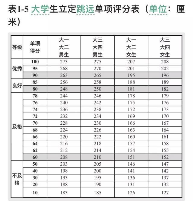 体测来了,你准备好了吗