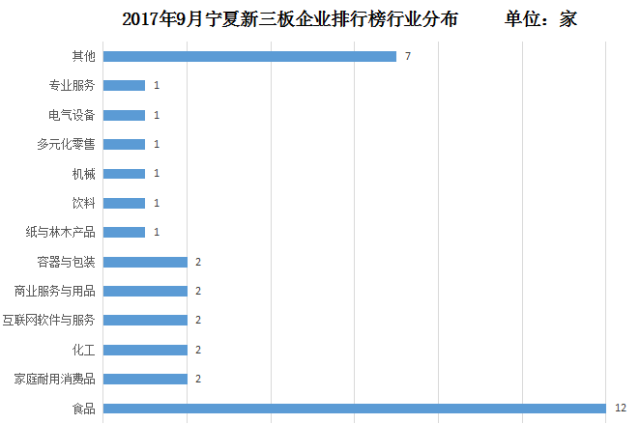 宁夏公司排名_宁夏天源石化公司图片