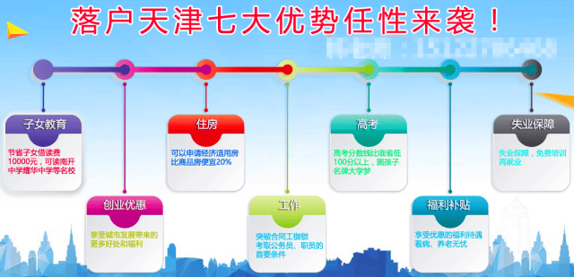 2018年外省市户籍申请天津户口具体的落户的