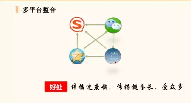 无锡微信公众号运营不房产新闻起来,只因为你没有这样做