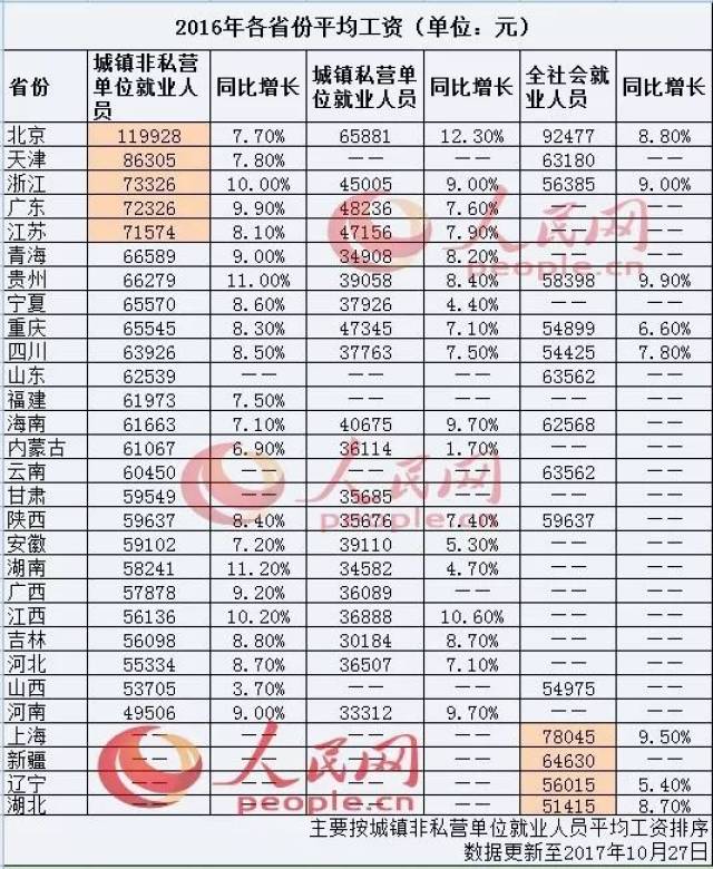 秦皇岛 人均收入_秦皇岛火车站图片(2)