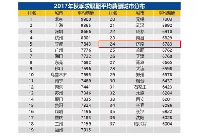 章丘人均收入_章丘大葱