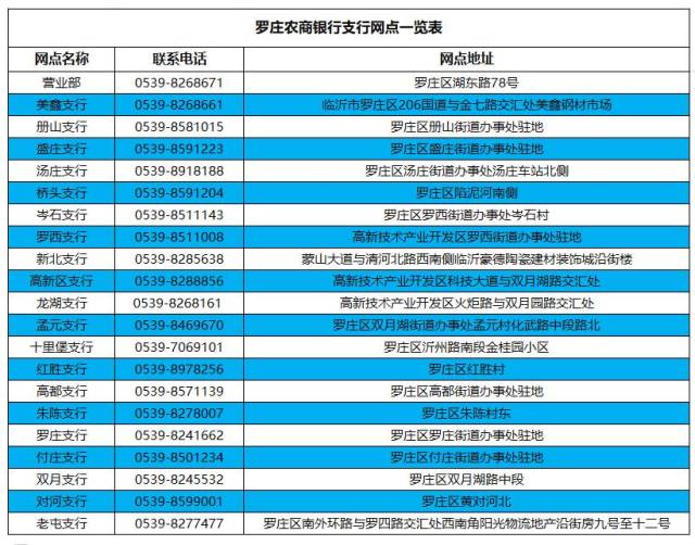 罗庄农商银行支行网点一览表
