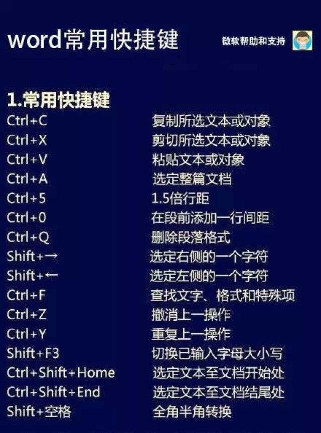 常用word快捷键,效率提高一大半