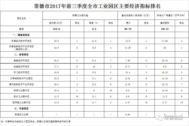 常德各区市县经济总量排名_常德经济图