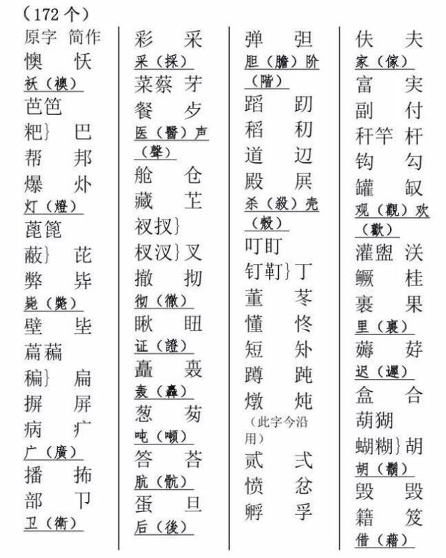 "二简字",到底为何被紧急废止呢?