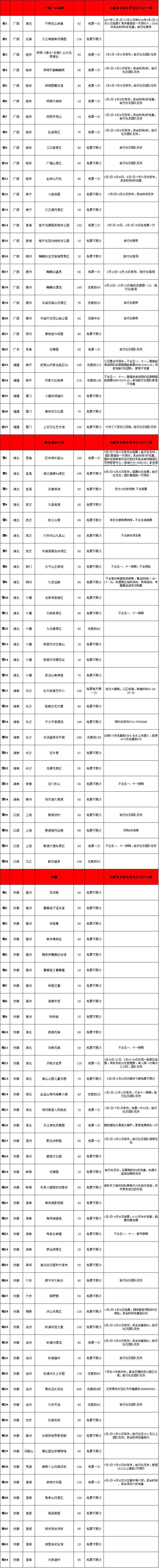 内附全国景区明细表