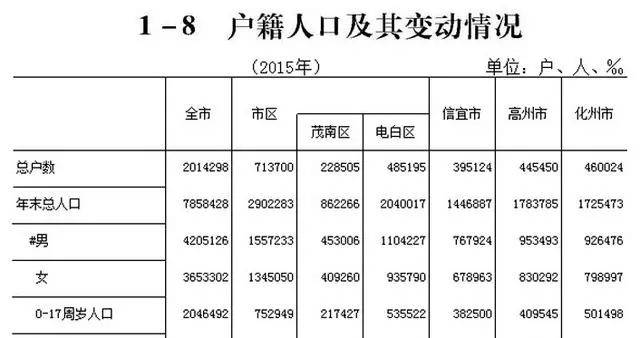 五号多少人口_五号字体的大小是多少