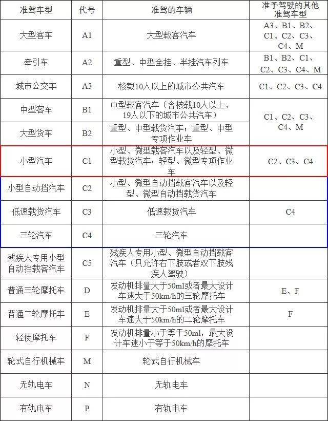 驾驶证你有,但是你知道这些细节吗