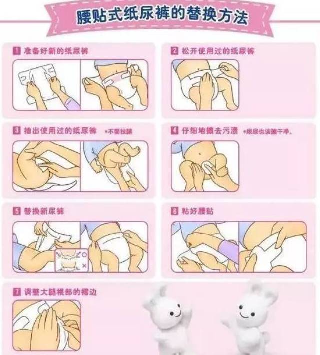 【独家】纸尿裤,拉拉裤,纸尿片有什么区别,该选哪个?