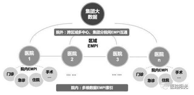 【122】医管案例(10):数据驱动下的资源整合与绩效提升