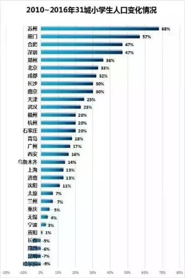 沈阳武汉人口_沈阳市区人口多少