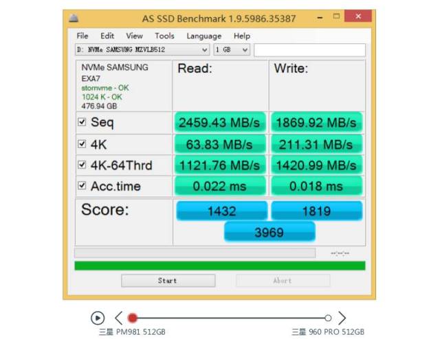 三星PM981 512GB SSD评测:用TLC闪存不代