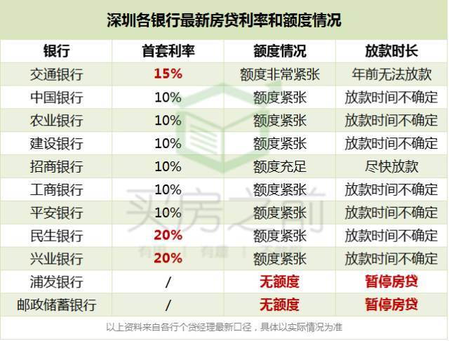 深圳银行贷款流水要多久的 搜狐网