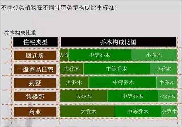 干货:10分钟让物业小区植物景观提升五个档次