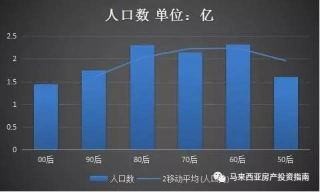 人口负增长对楼市_世界人口负增长2021