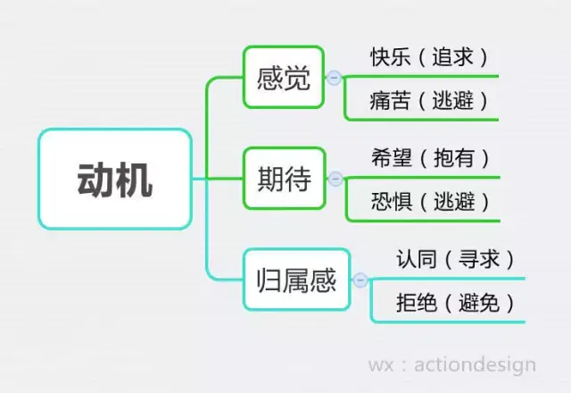 大辉船长:福格行为模型图详细解释和应用方法