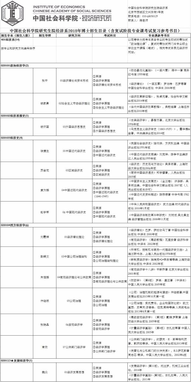 中国社会科学院研究生院经济系2018年博士招生目录