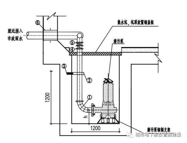 管道交叉等)设置集水坑或每一防火分区的低处,内设潜水泵用于排水