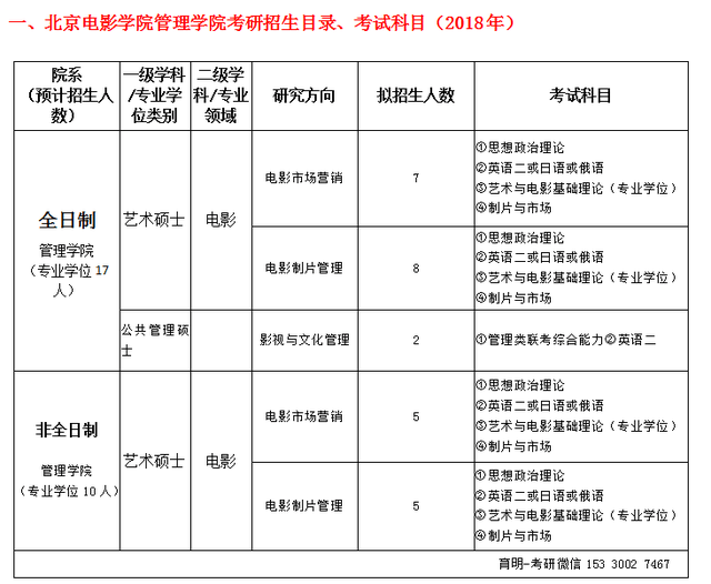 2018/2019年北京电影学院电影市场营销方向考研历年真题,考研经验分享