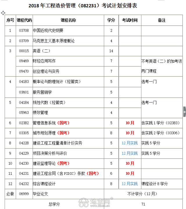 南昌大学自考报名泛亚电竞入口官网(图1)