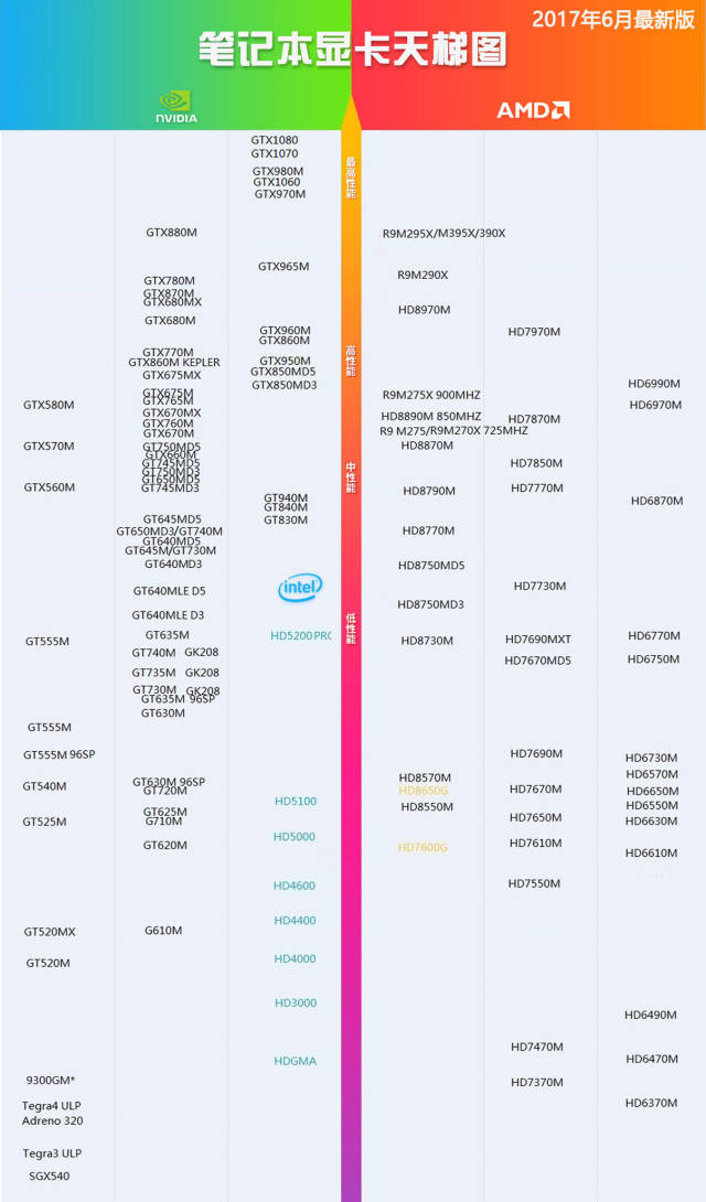 2017年最新显卡天梯图