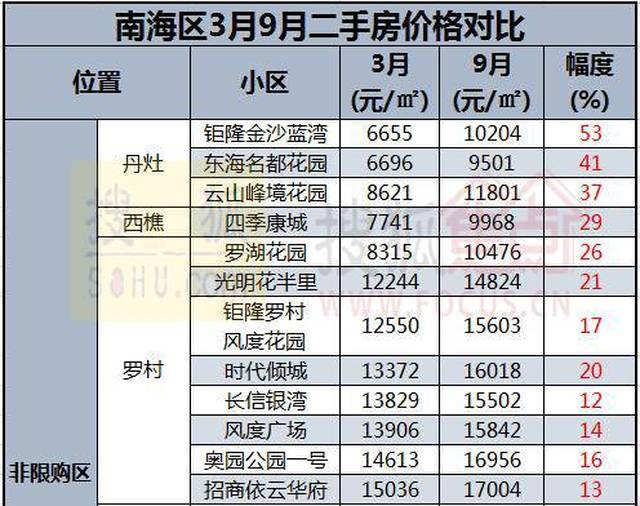 佛山二手房价格走势 79575296ca9743ed8894d2cc6be09ff7.jpeg
