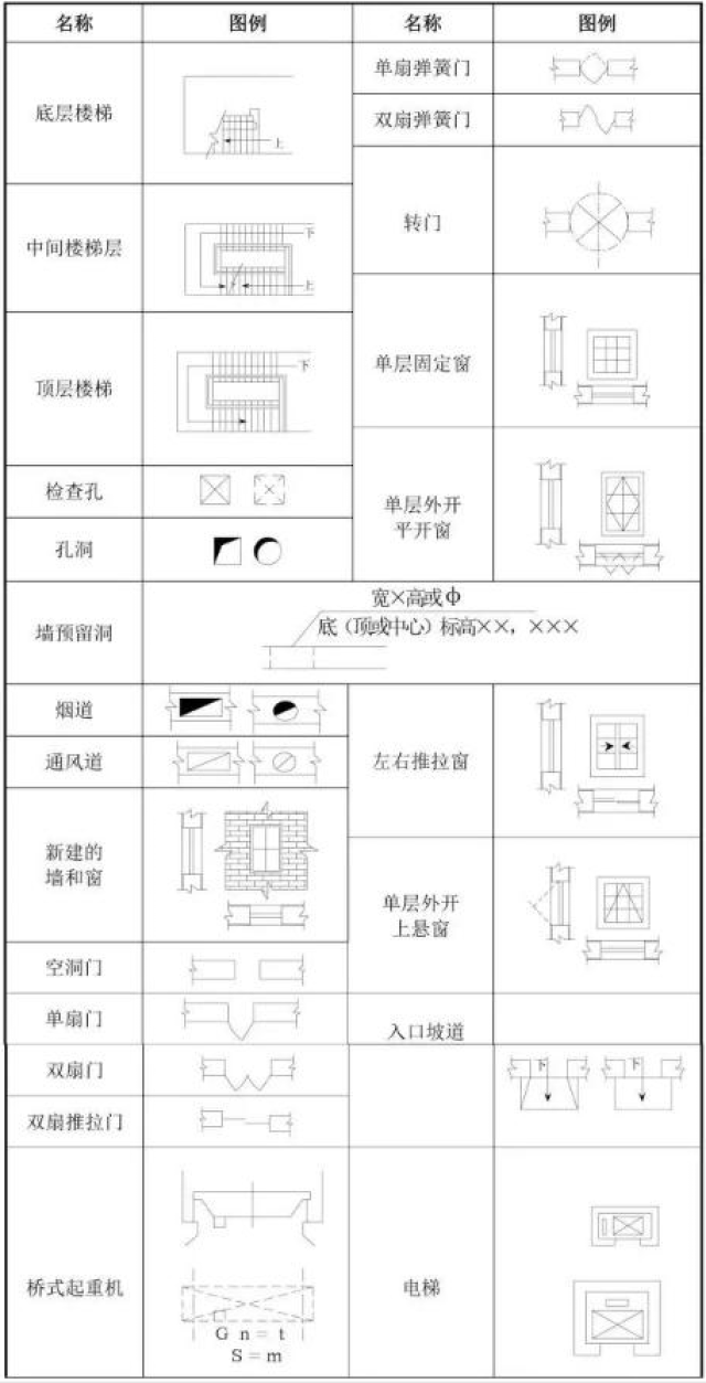 另外设备的型号字母: q-流量或者风量 h-扬程 n-功率 p-压力 qw-潜污