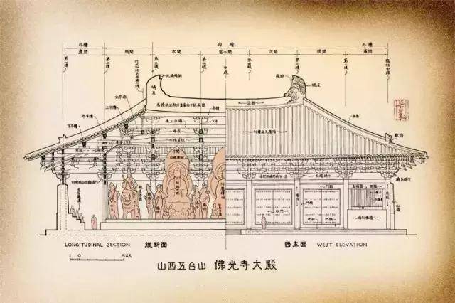 佛光寺为 唐代木构大殿,结构为" 身内金箱斗底曹",寺内拥有 佛像彩塑