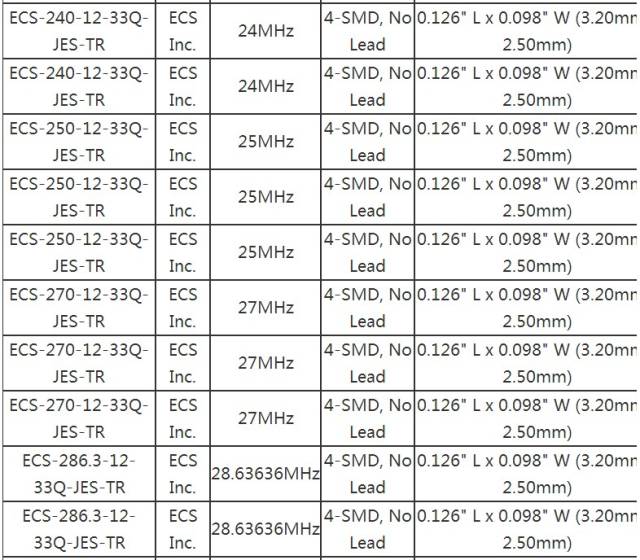 美国ecs晶振常用尺寸3225贴片晶振原厂代码系列大集结