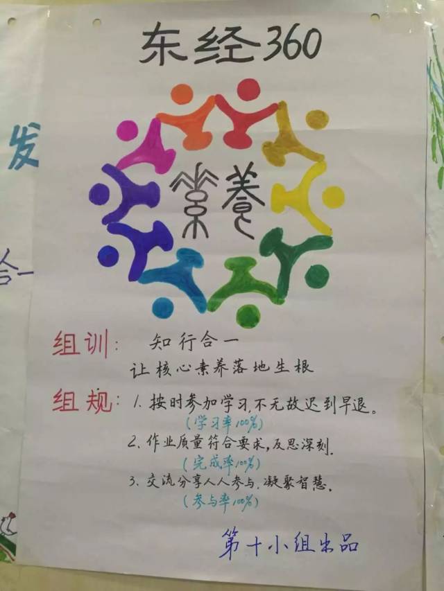 这一天,学员们也展示了昨天的"课后作业—小组文化名片的海报展示