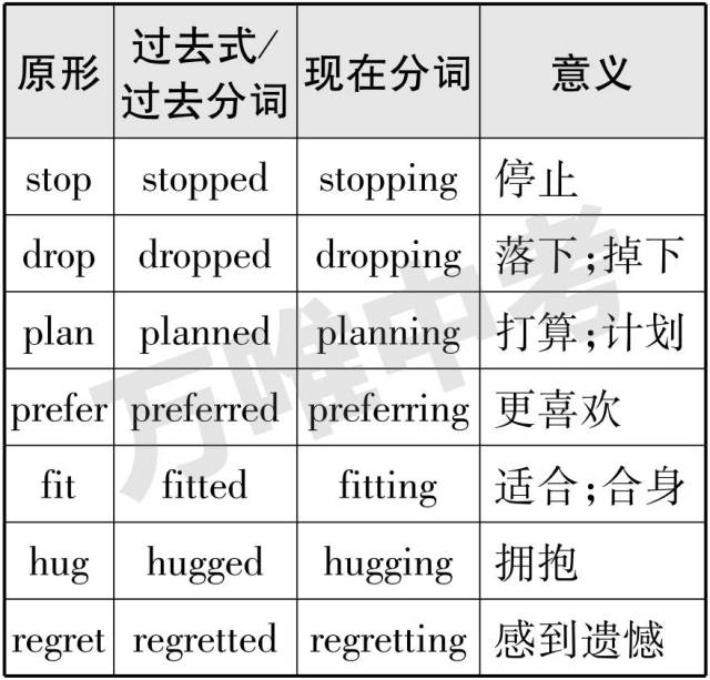 【中考英语】动词不规则变化表,期中考必背!