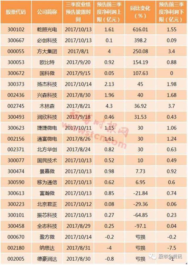 国产芯片概念股再掀炒作高潮