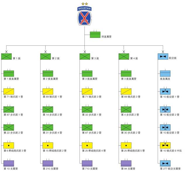 美国唯一的山地师——美国陆军第10山地师