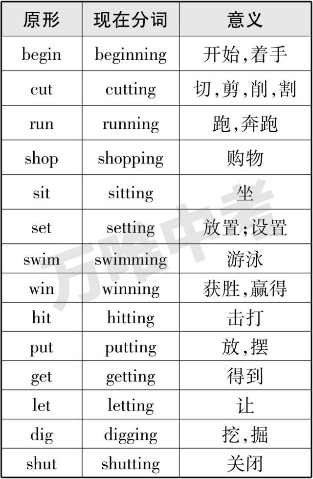 比如sit,run,forget 明白了这条原理,我们就能理解在变现在分词和过去