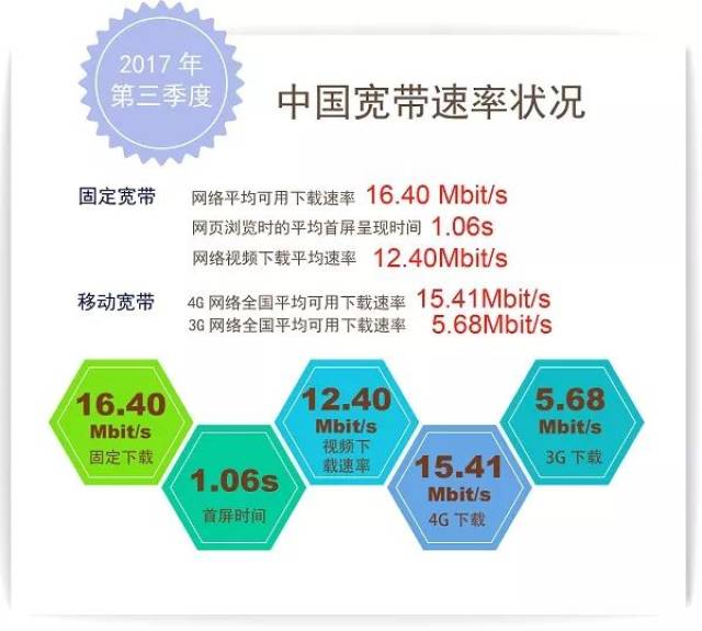 按流量计费改成按带宽计费_按流量计费和按带宽计费有什么区别  第1张
