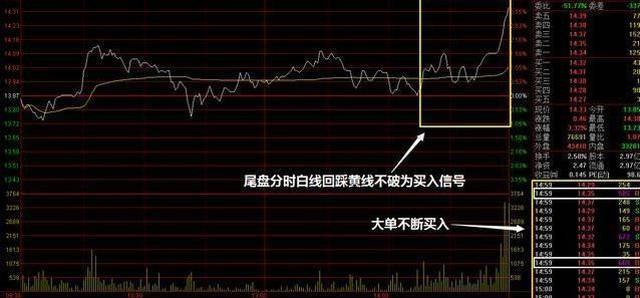 2,尾盘神龙摆尾选股战法