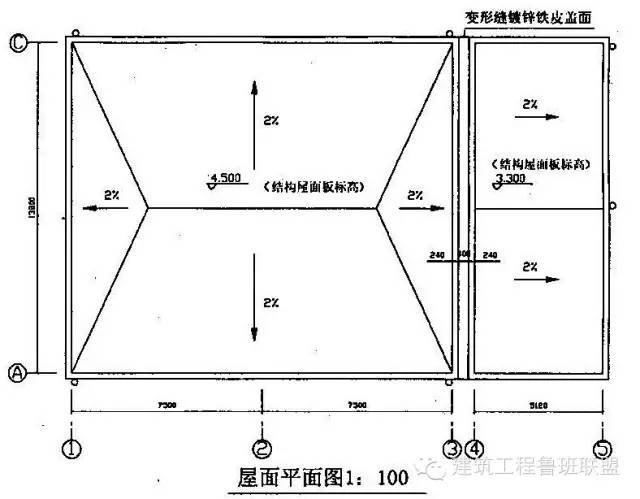 建筑工程识图入门总结之图文解读