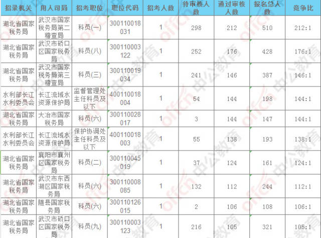 湖北总人口数_湖北地图